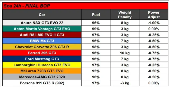 SPA24 final bop açıklandı!